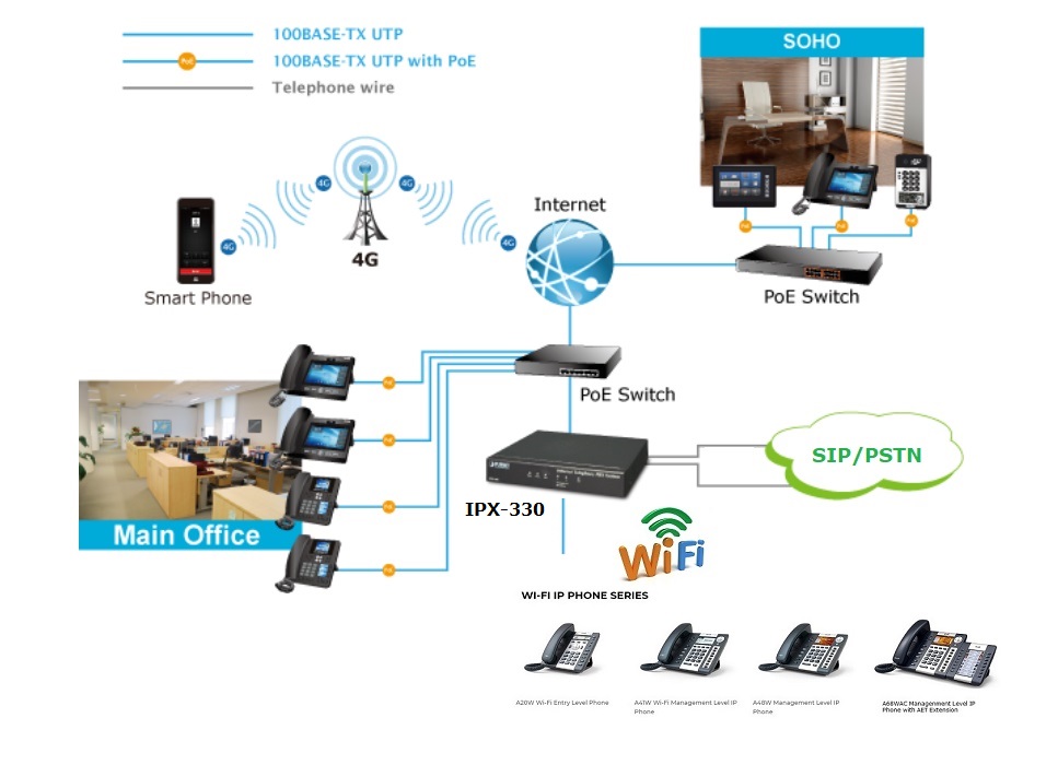 he-thong-tong-dai-dien-thoai-IP