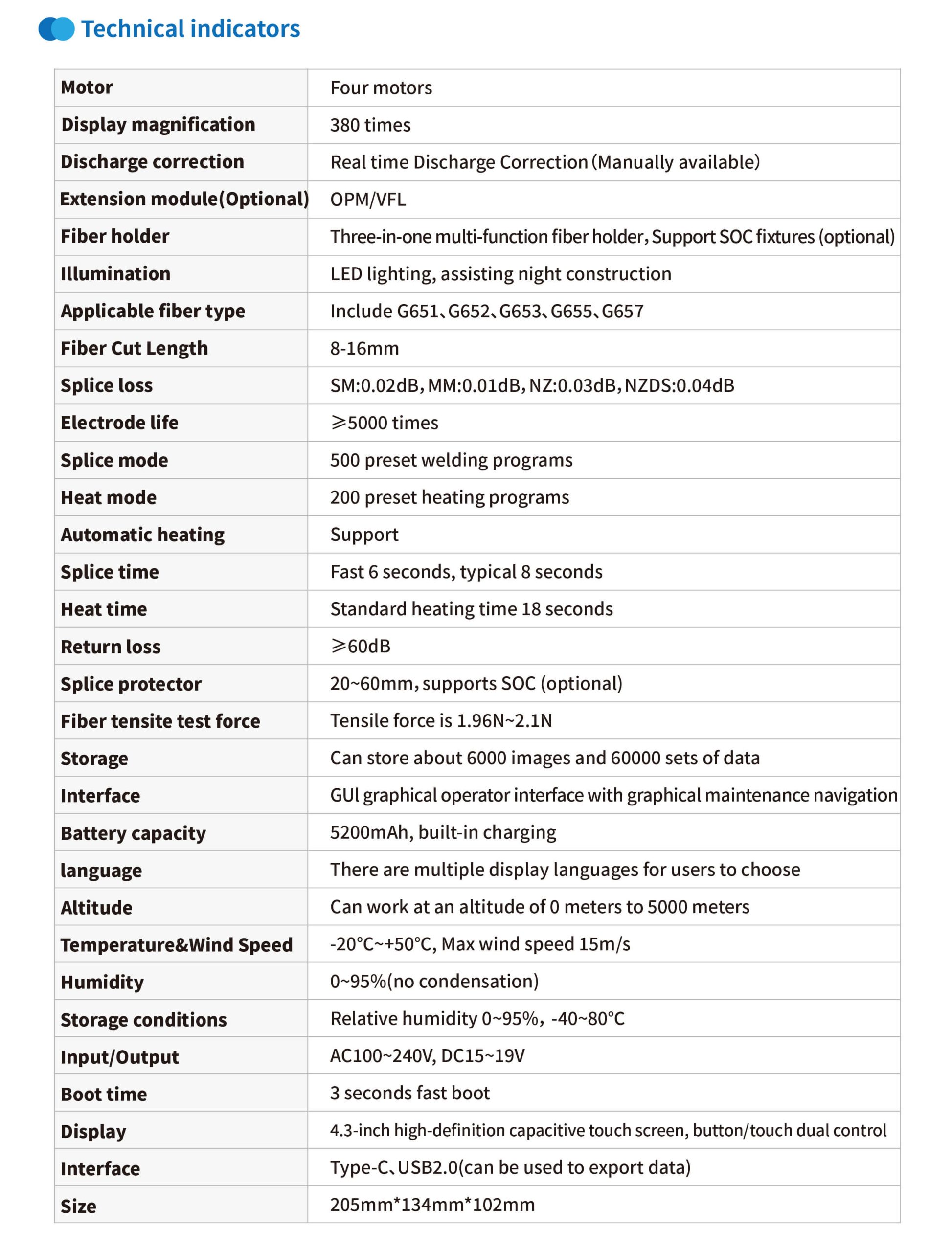 GLK-12-specs