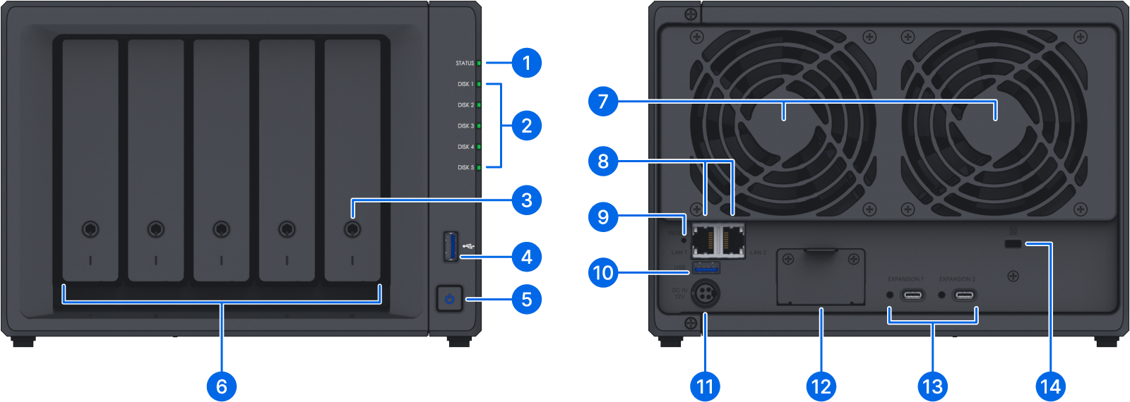 thiết bị lưu trữ NAS Synology DS1525+