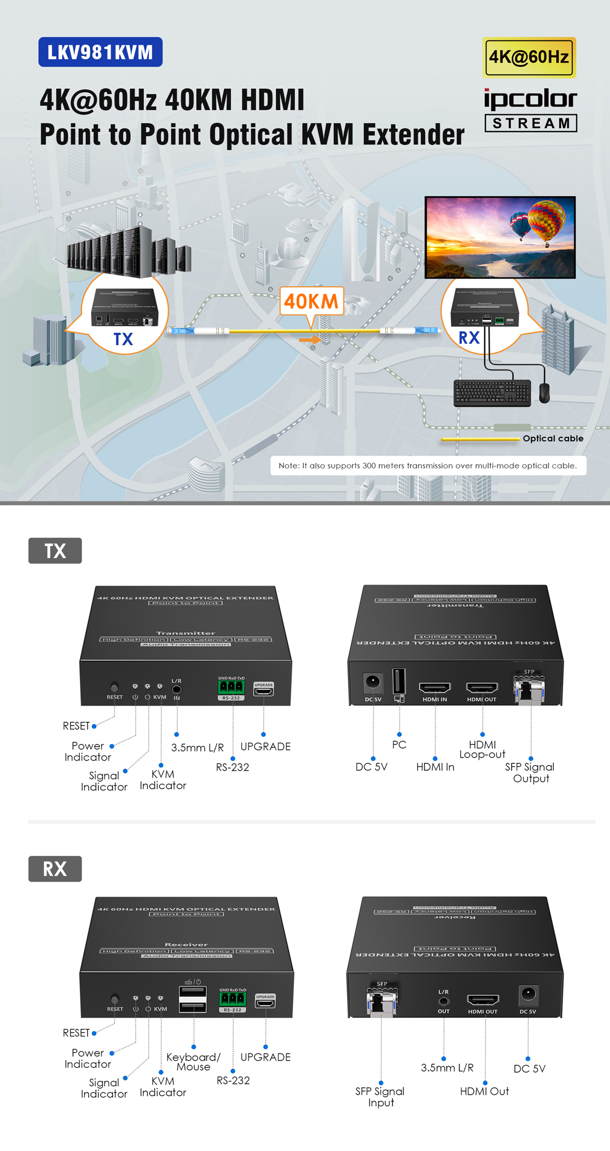 Bộ chuyển đổi 4K HDMI KVM sang quang Lenkeng LKV981KVM (1)