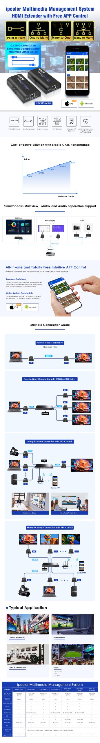Bộ chuyển đổi HDMI sang RJ45-LAN (100m) Lenkeng LKV373A (1)