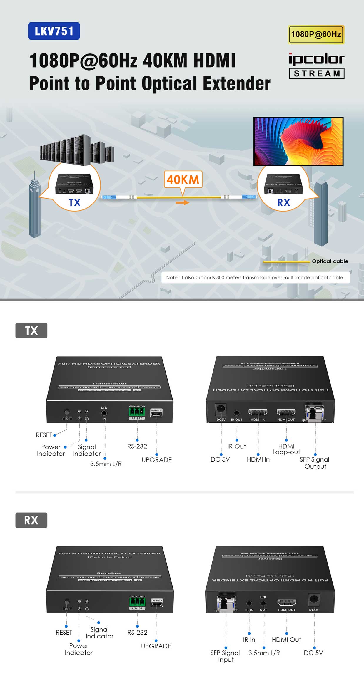 Bộ chuyển đổi HDMI sang quang Lengkeng LKV751 (1)