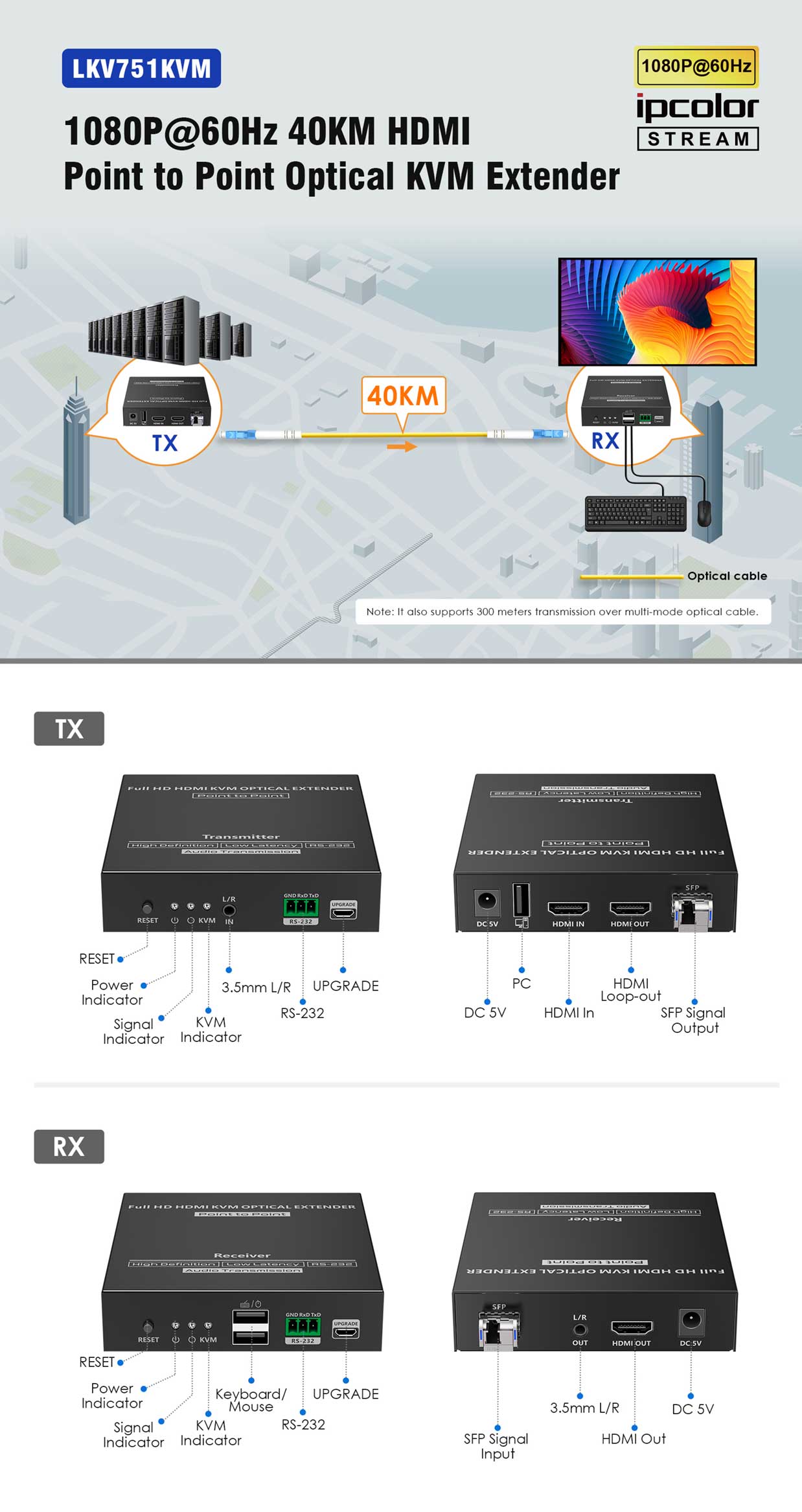 Bộ kéo dài HDMI KVM qua cáp quang Lenkeng LKV751KVM (1)