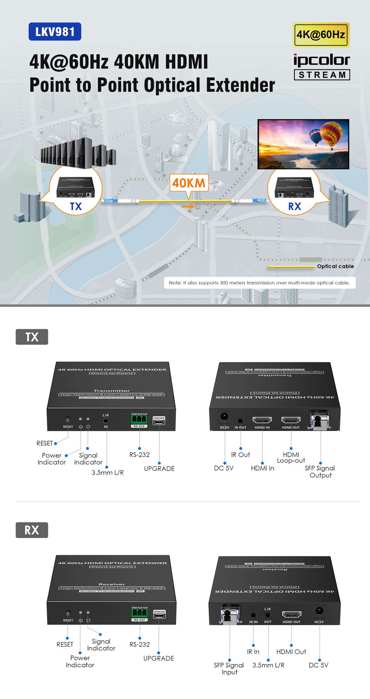 Bộ mở rộng 4K HDMI qua cáp quang Lenkeng LKV981 (1)