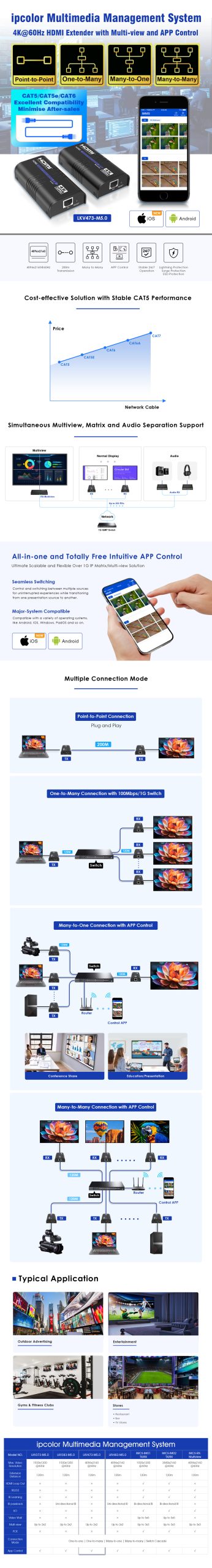 Bộ mở rộng 4K HDMI qua mạng IP-LAN (120m) Lenkeng LKV473 (1)