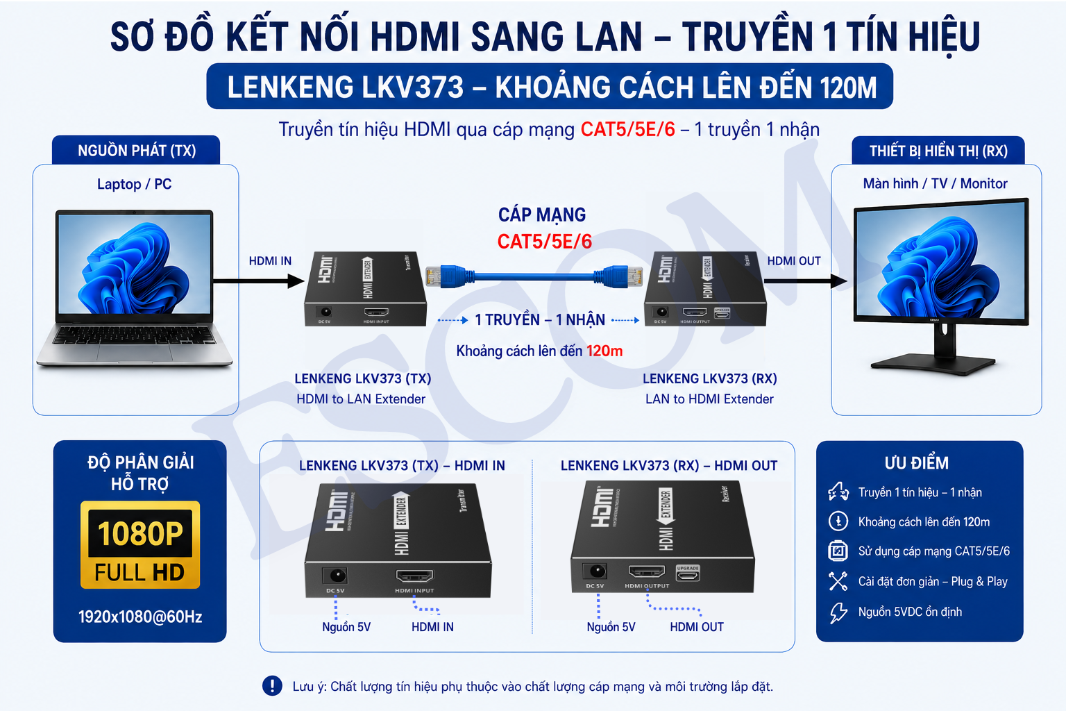 Sơ đồ kết nối bộ mở rộng HDMI qua LAN LKV373E-5.0