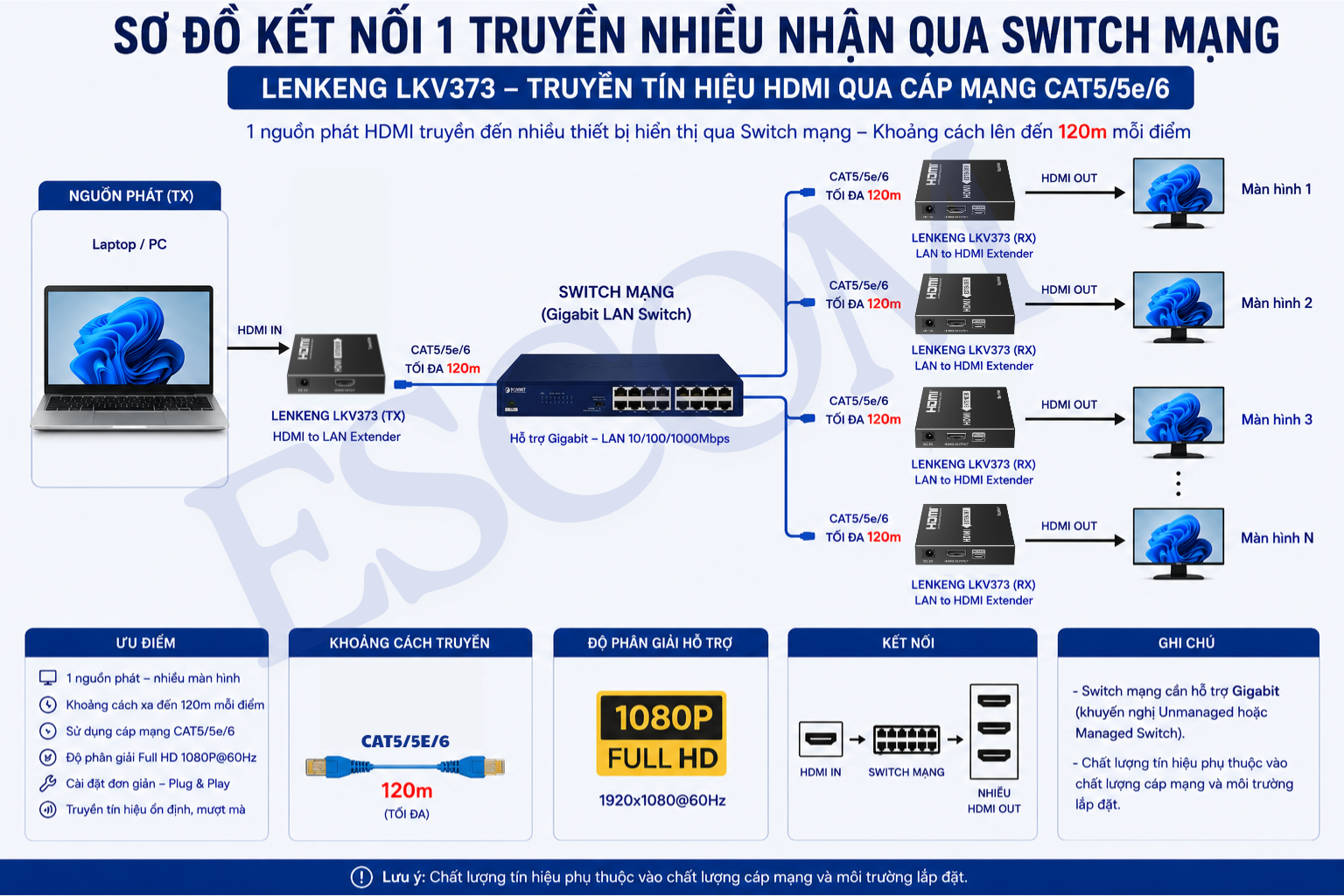 Sơ đồ kết nối bộ mở rộng HDMI qua LAN điểm-đa điểm LKV373E-5.0
