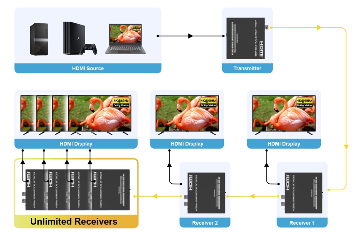 Cau-hinh-tu-mot-nguon-HDMI-toi-nhieu-man-hinh-LCD